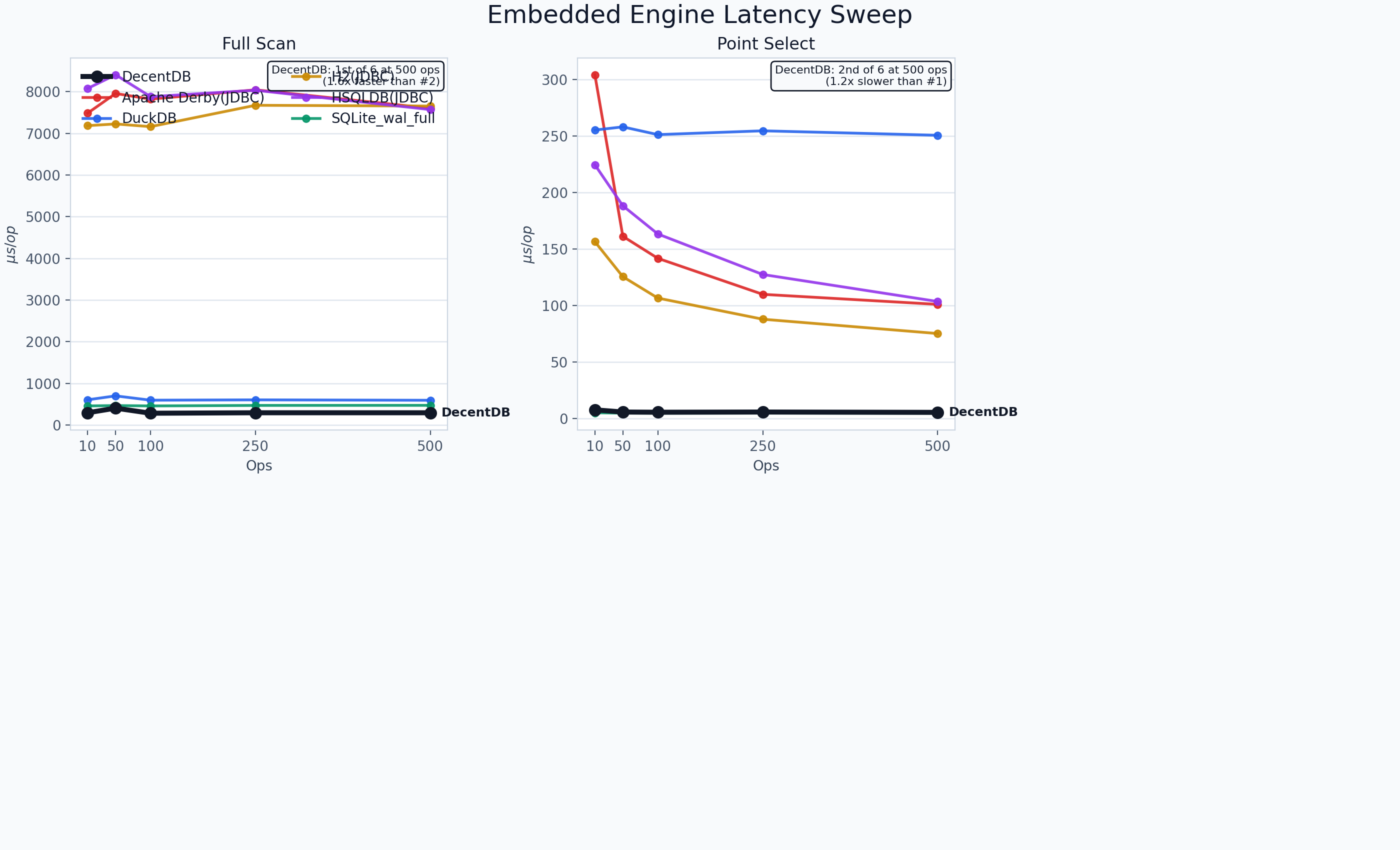 Workload C overview